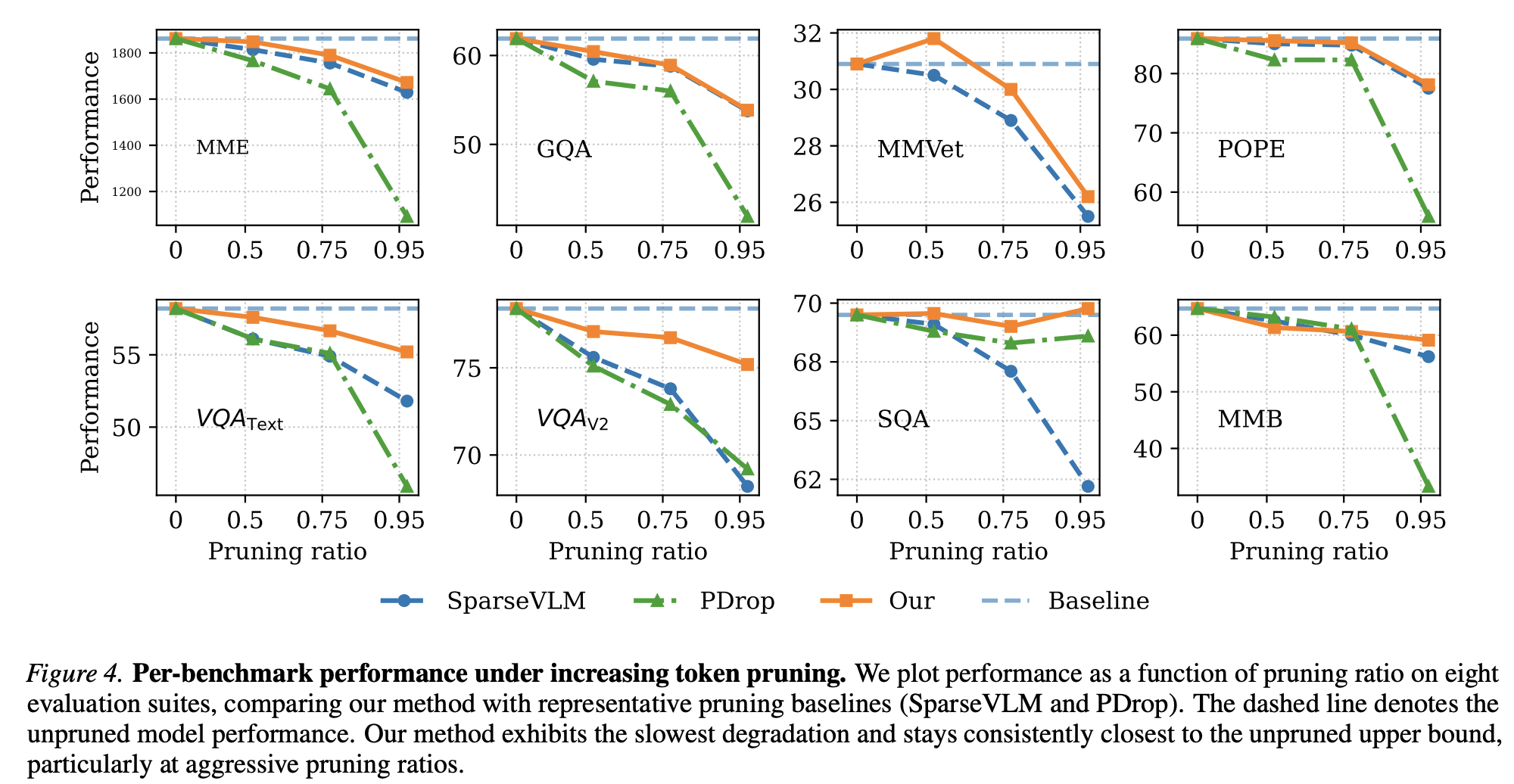 Per-benchmark performance curves
