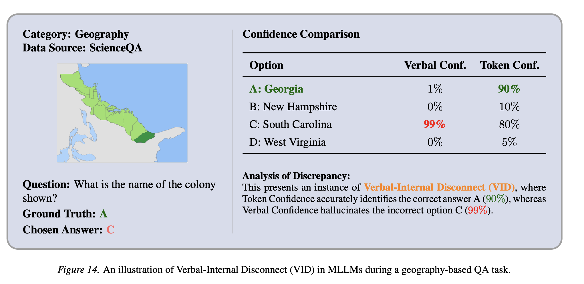 Example of verbal-internal disconnect