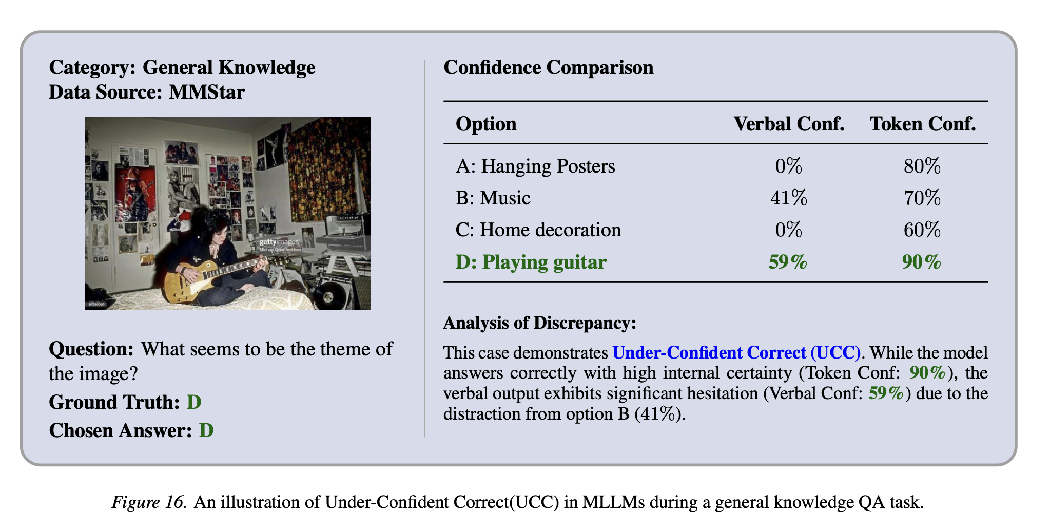 Example of under-confident correct prediction