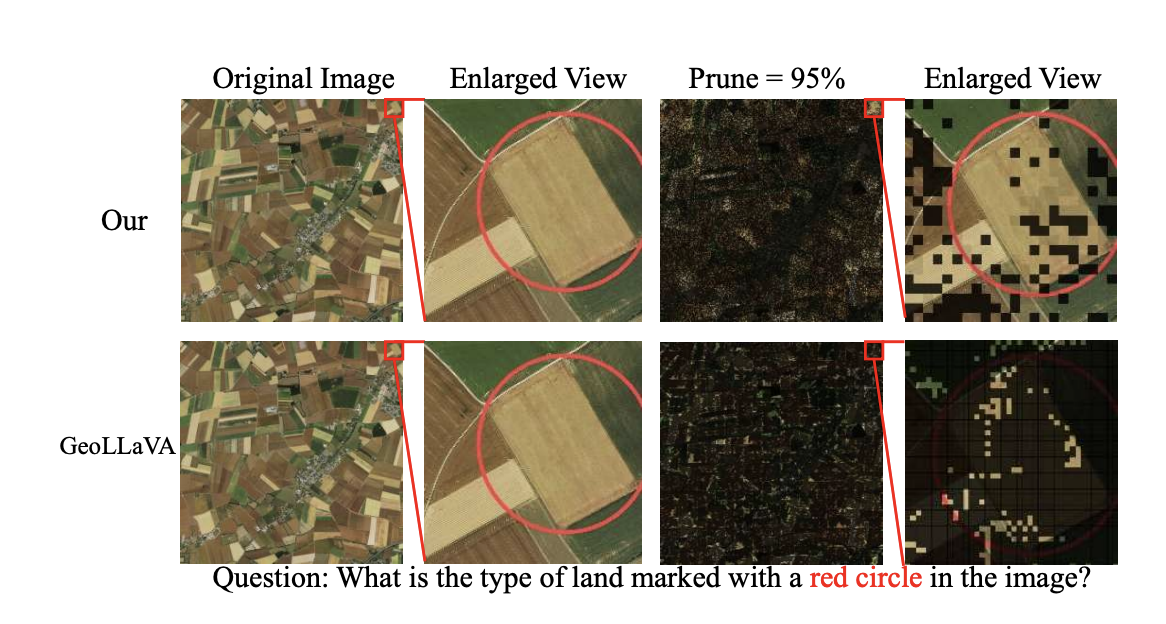 Region-aware attention visualization