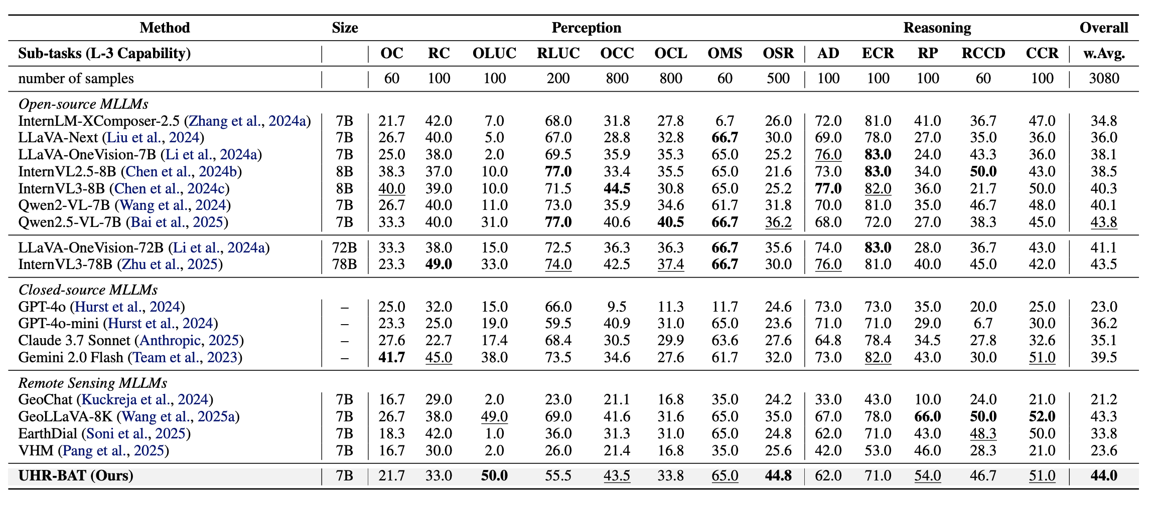 XLRS-Bench results