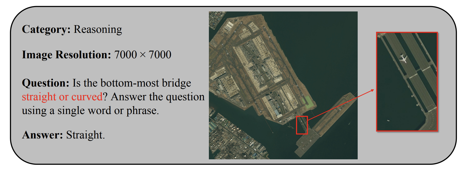 Qualitative response example