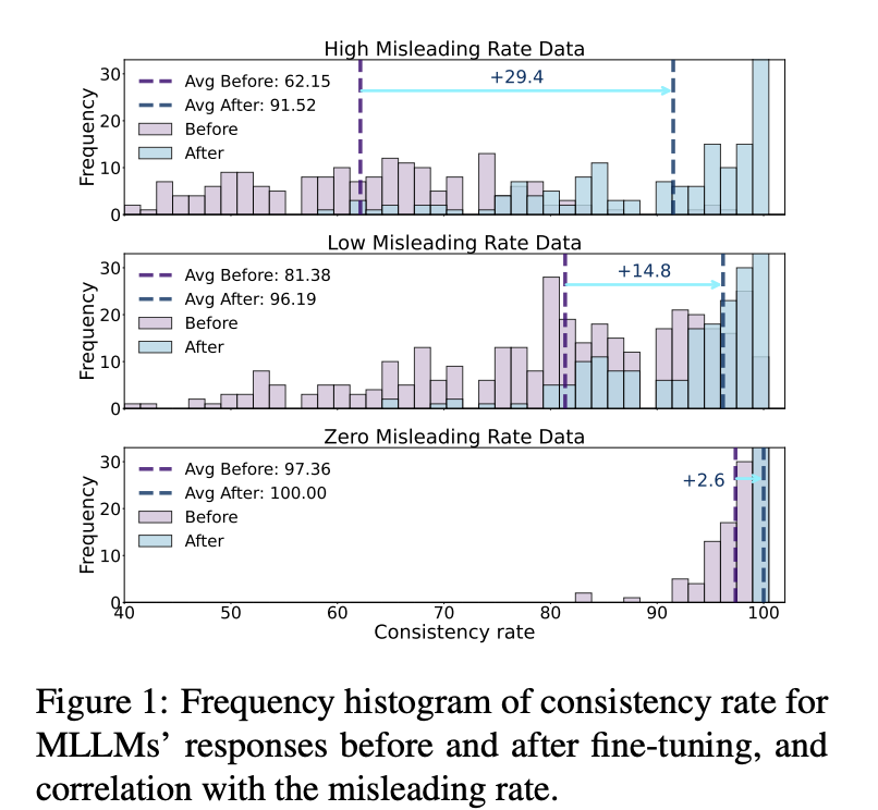 Response uncertainty motivation