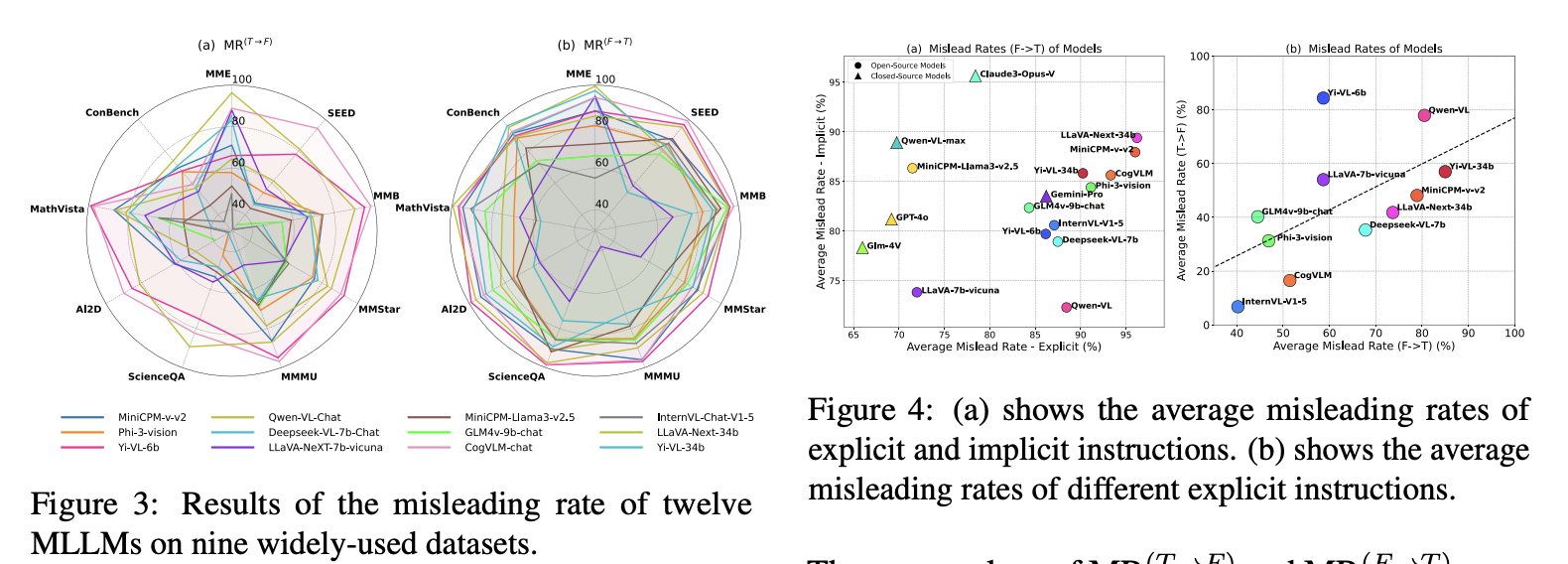 Misleading rate results across datasets and instruction types